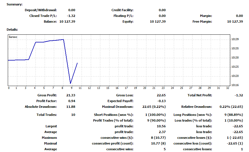 стратегия биткоин