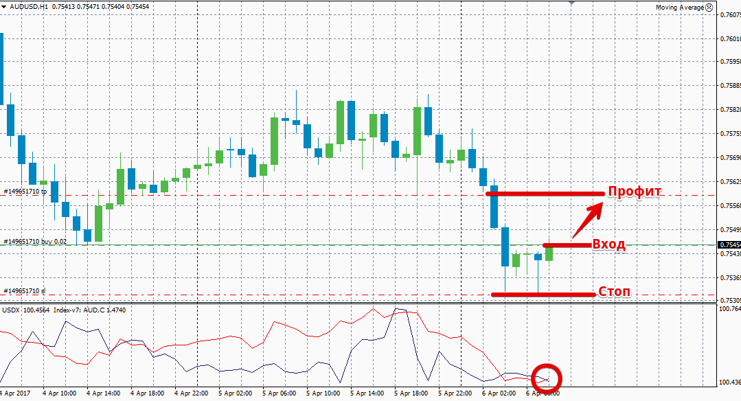 стратегия индекс доллара