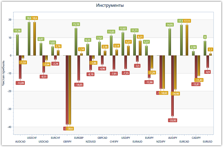стратегия adx