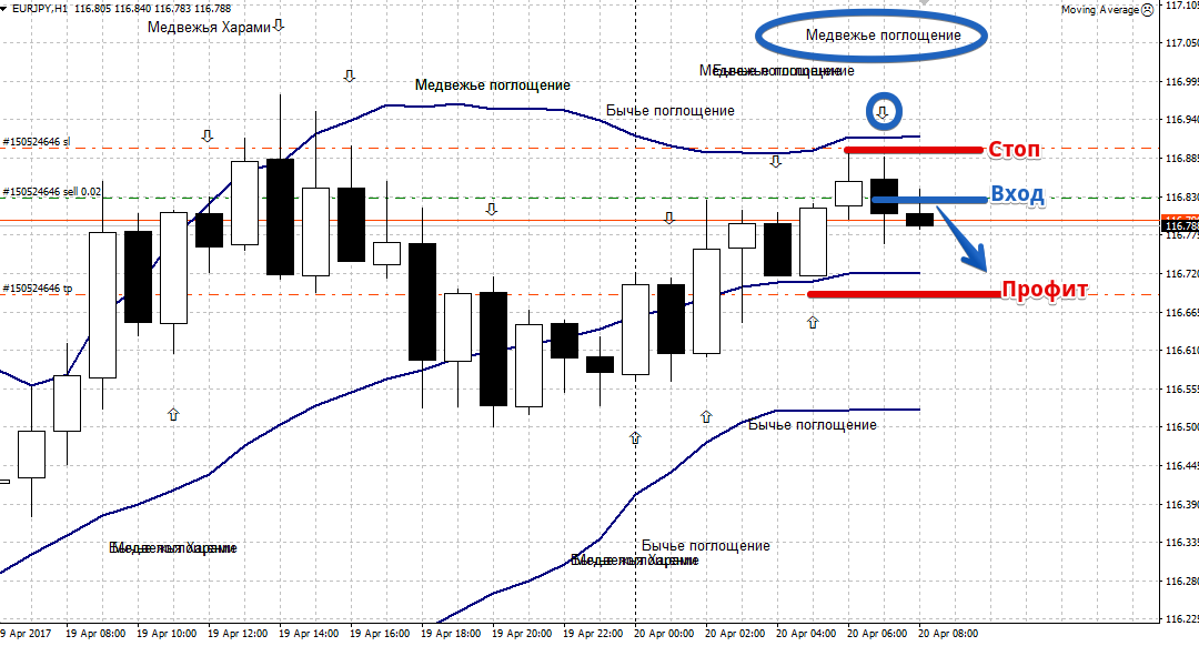 стратегия на патернах