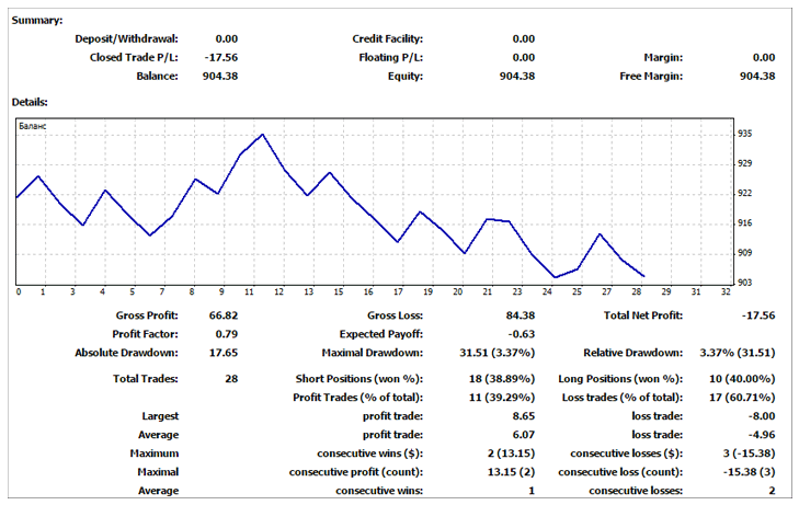трендовая стратегия