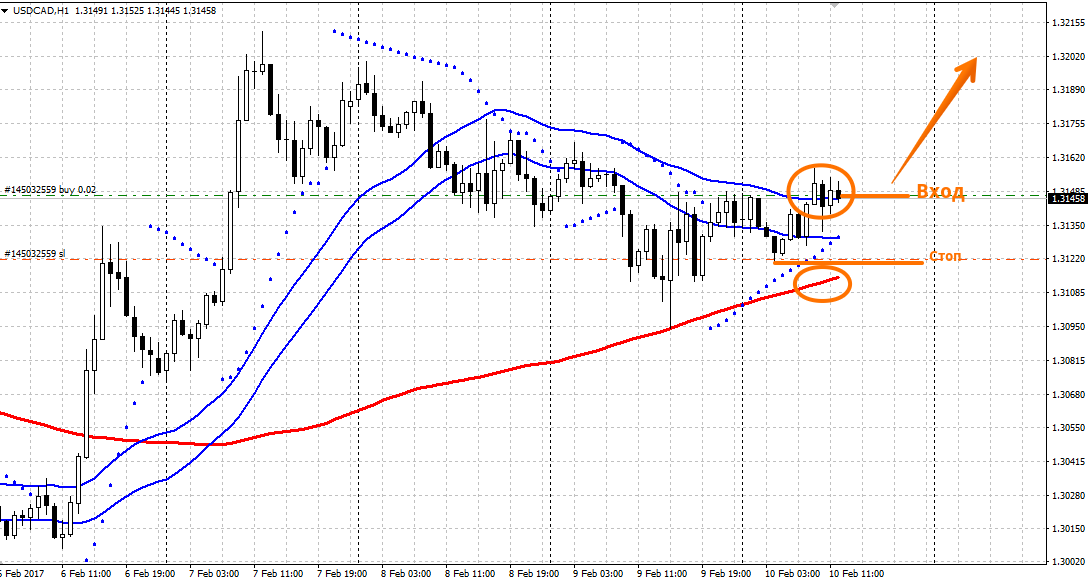 стратегия трейлинг стоп