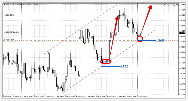 канальная стратегия