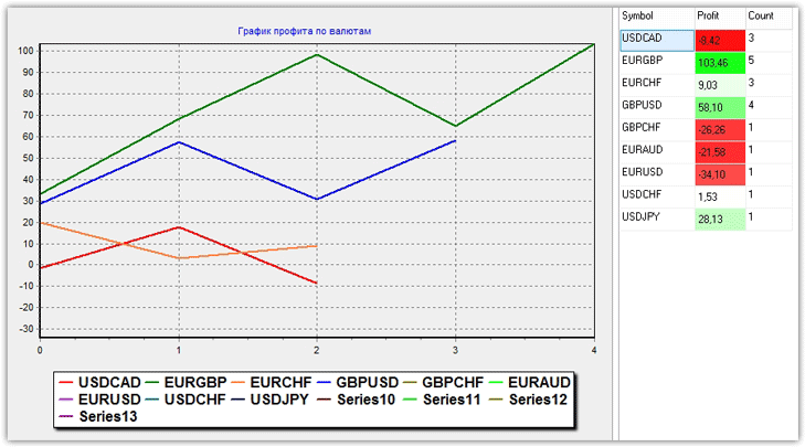 Стратегия Market Way