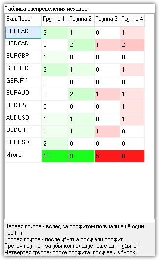 стратегия Ultra wizard