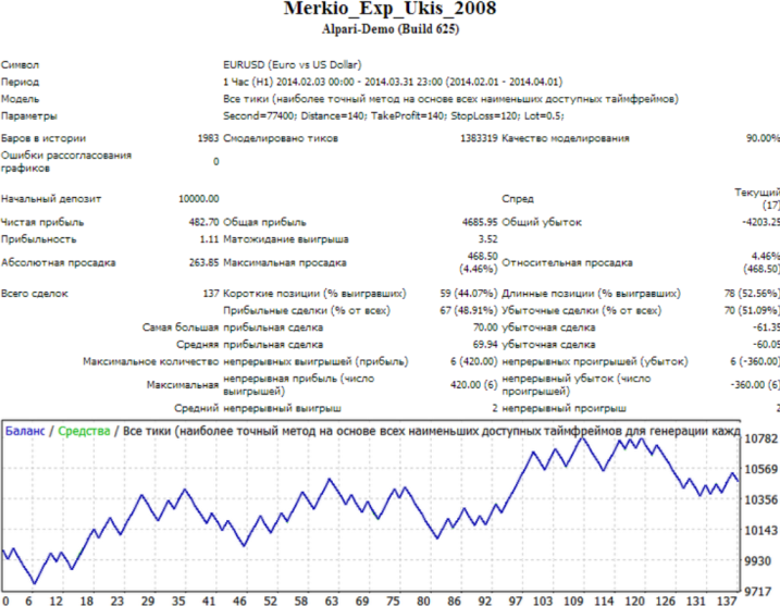 советник Merkio experementalinis
