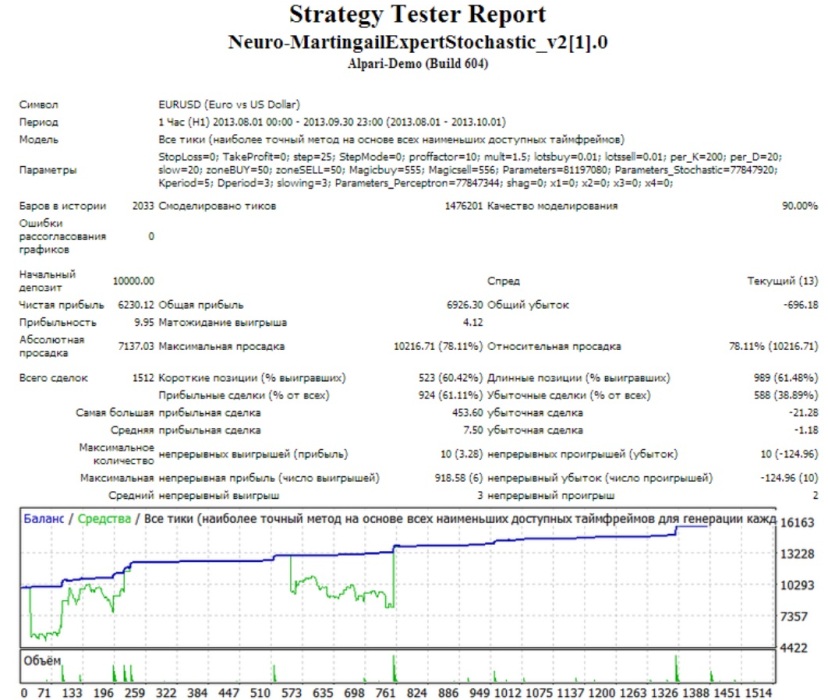 Neuro MartingailExpertStochastic