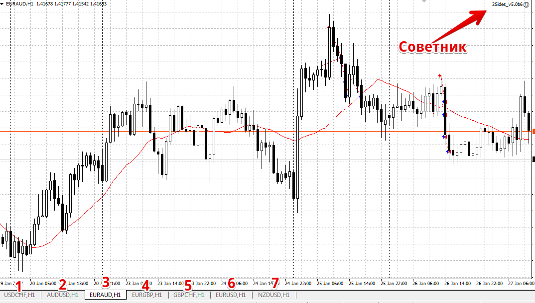 стратегия хеджирования
