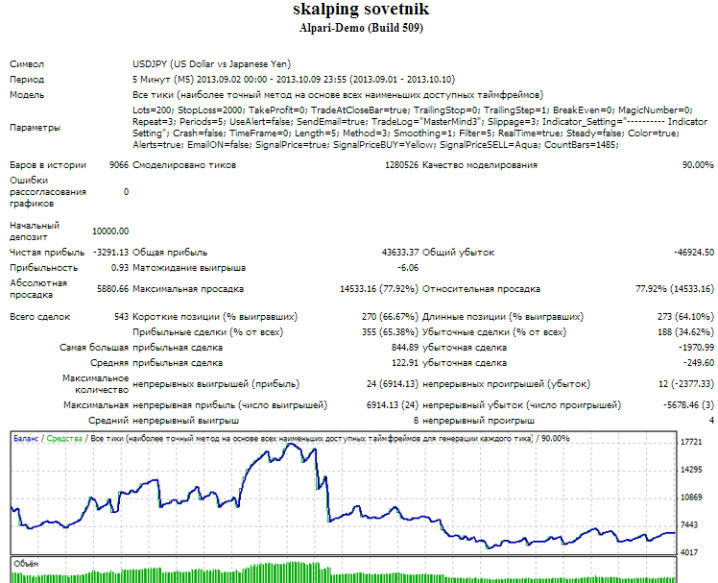 Scalping советник