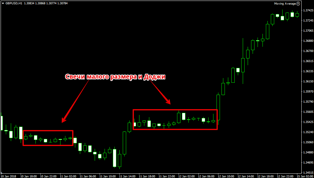 консолидация форекс