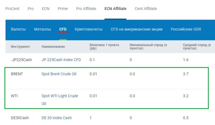 cfd нефть