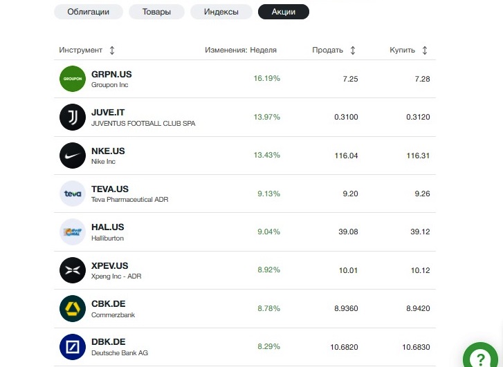 волатильность акций