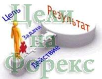 цель форекс